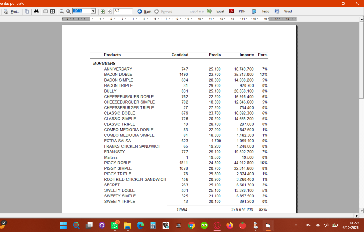 Productos y categorías del sistema