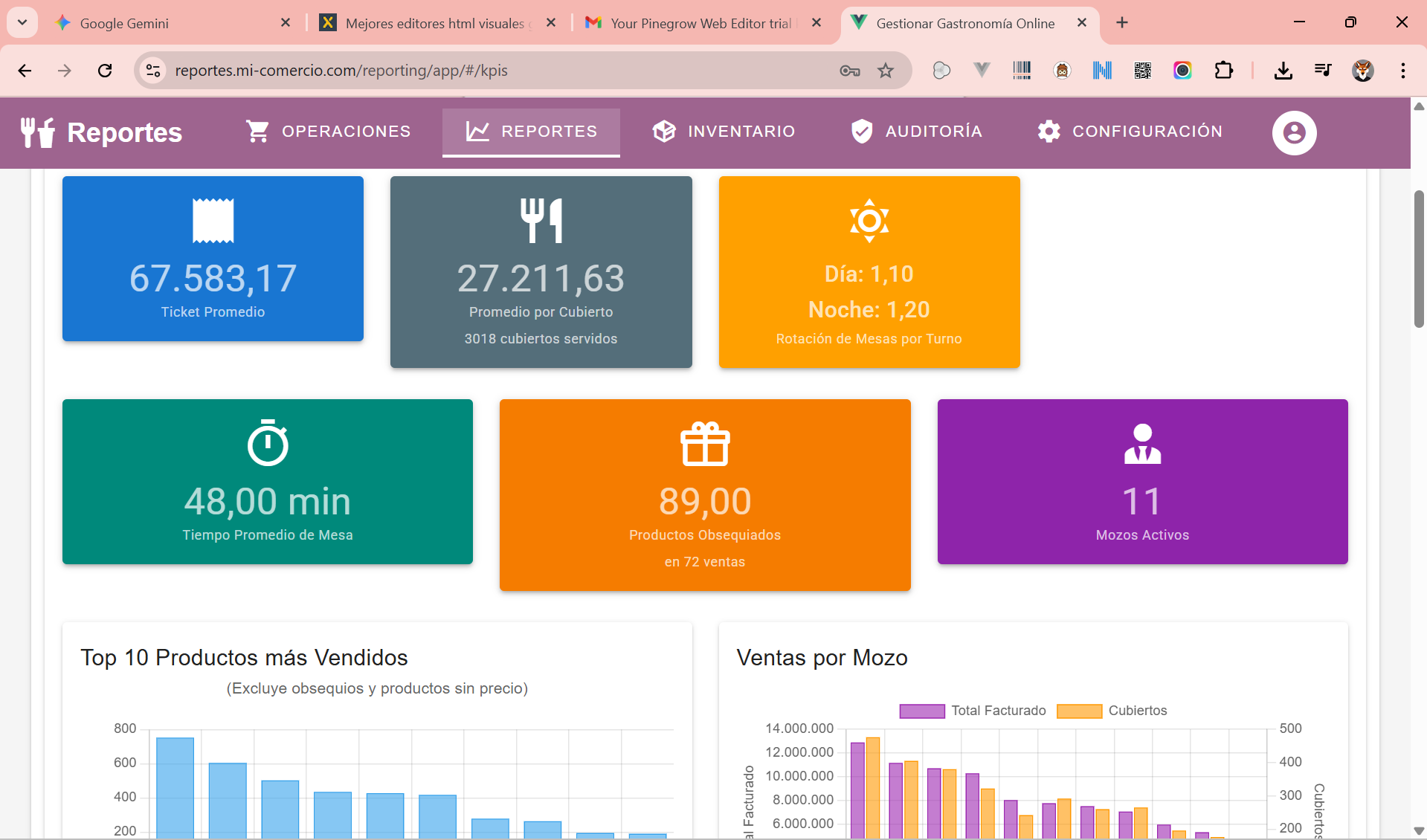 Reporteria con KPI y graficas